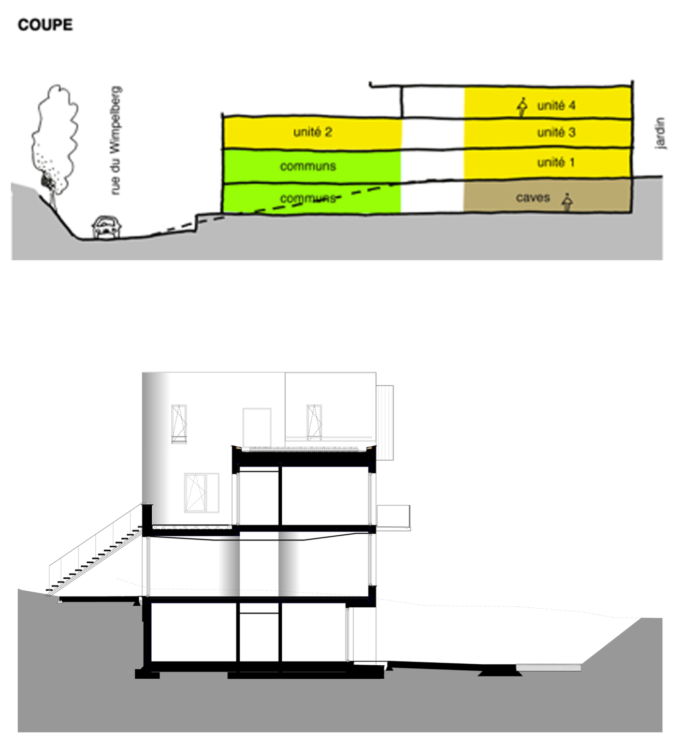 schema 1 potelier site internet